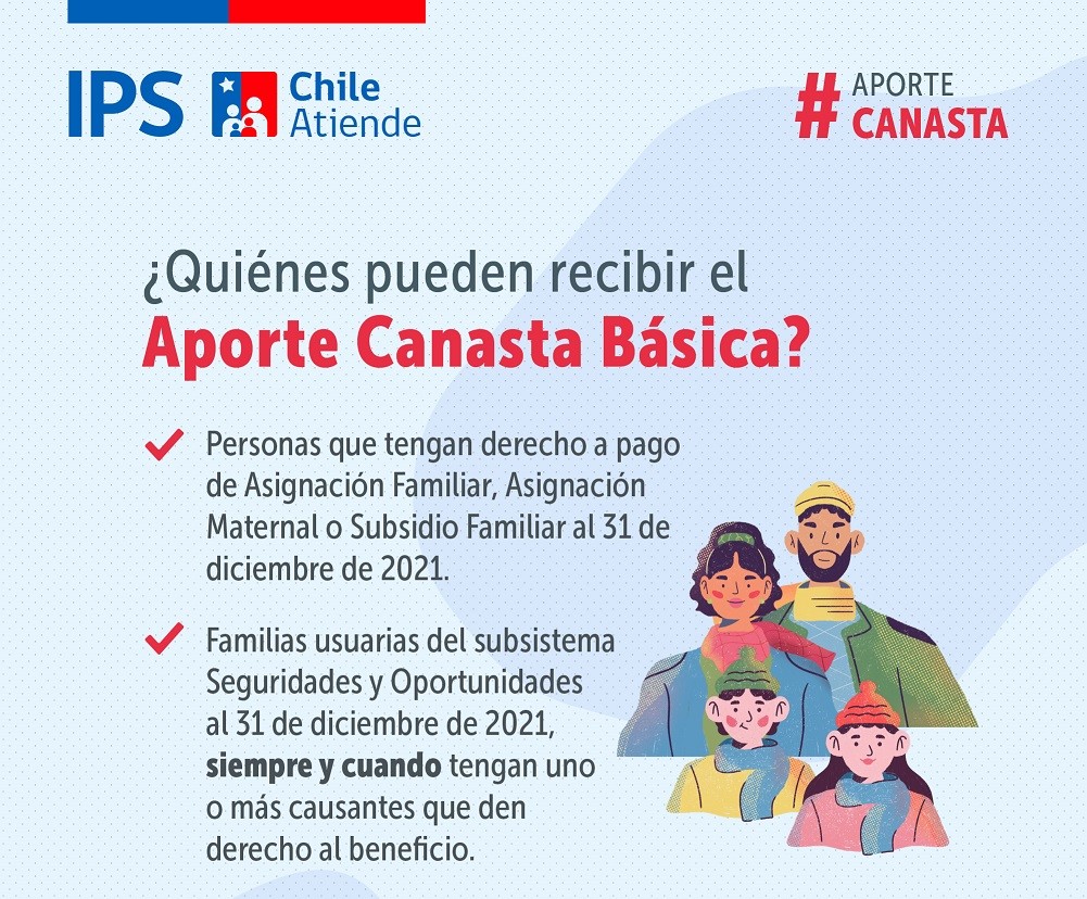 Hay distintos tipos de beneficiarios del Aporte Canasta.